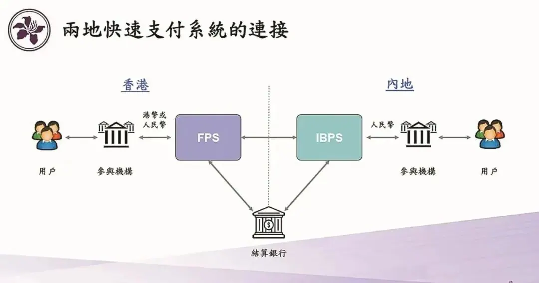 跨境支付通 配图2