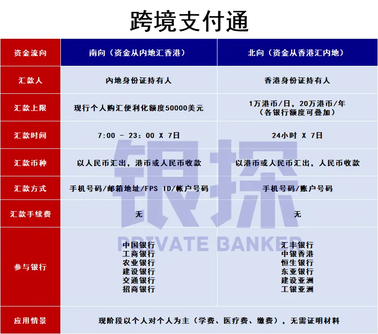 跨境支付通 配图3