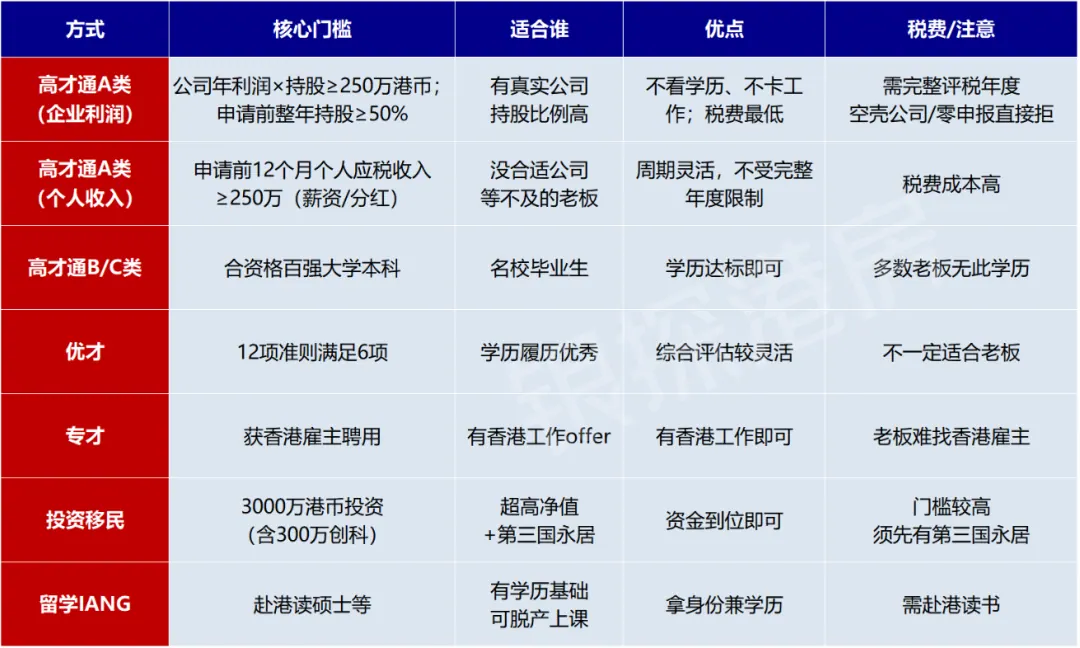 为什么走高才A 配图3