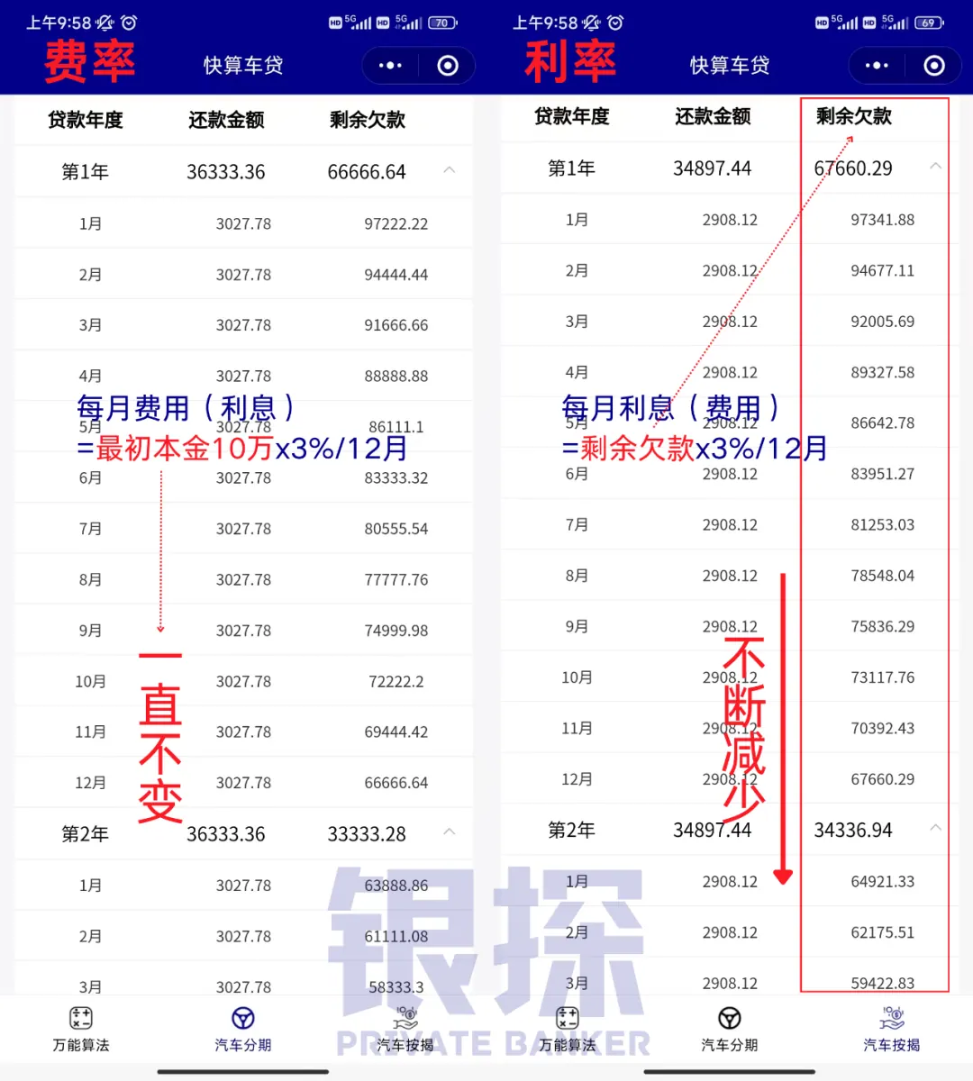 真假3%，到底坑在哪 配图3