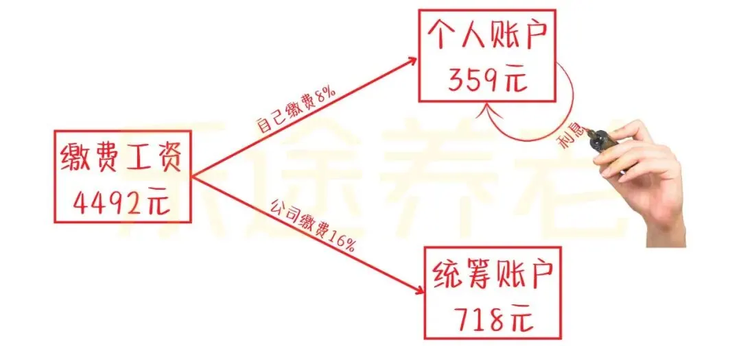 计算退休金的底层逻辑 配图2
