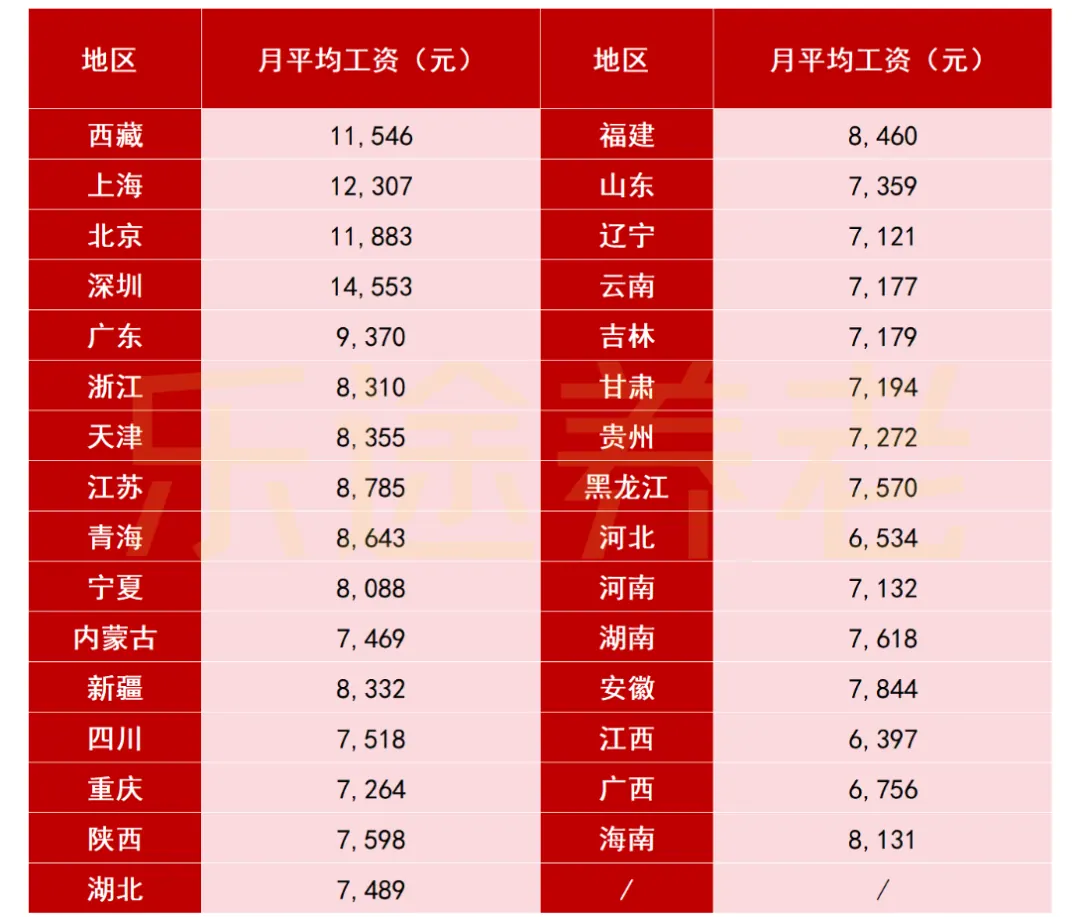 手把手教你算退休金 配图7