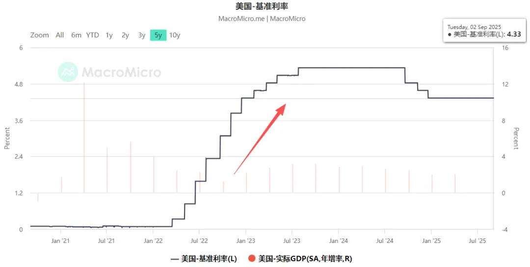 美元利率曾比人民币更低 配图3