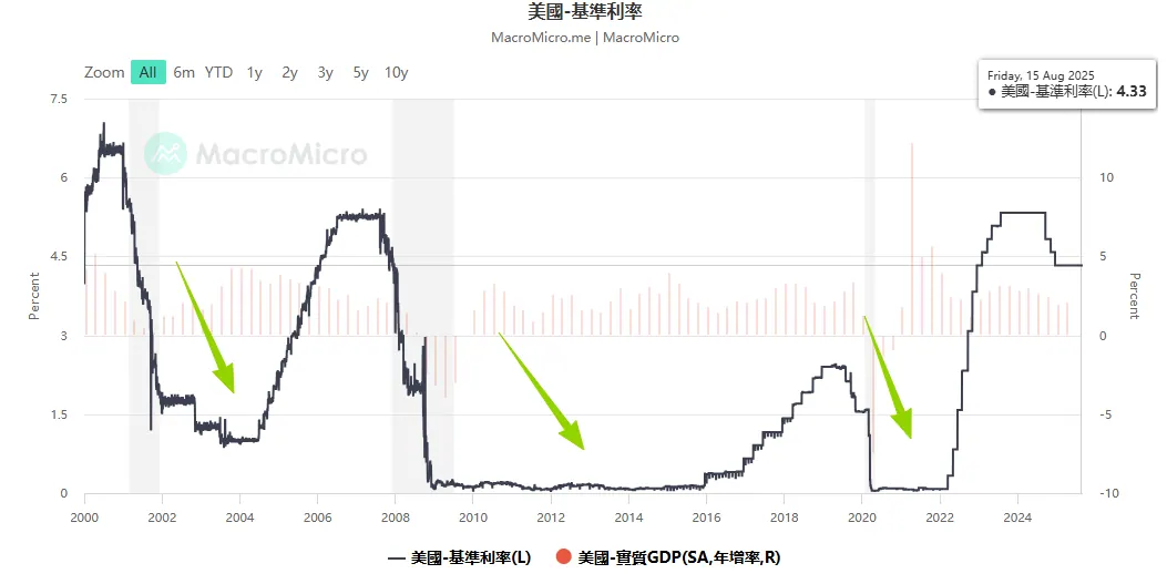 美元利率曾比人民币更低 配图4