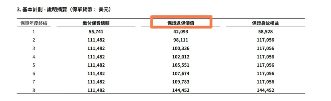 香港5.55%美元保单 配图6
