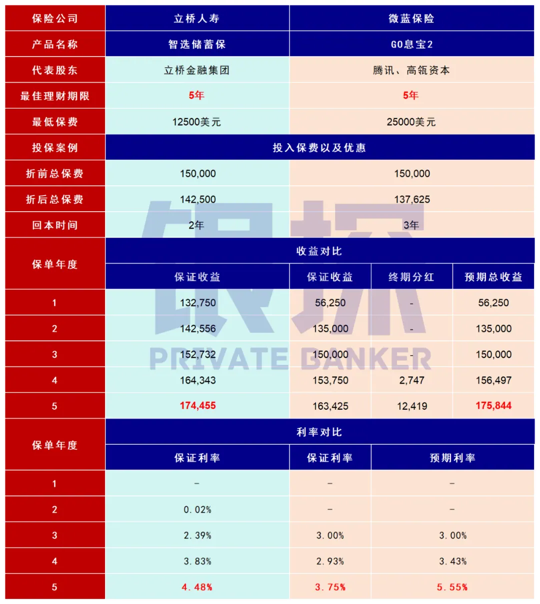 香港5.55%美元保单 配图7