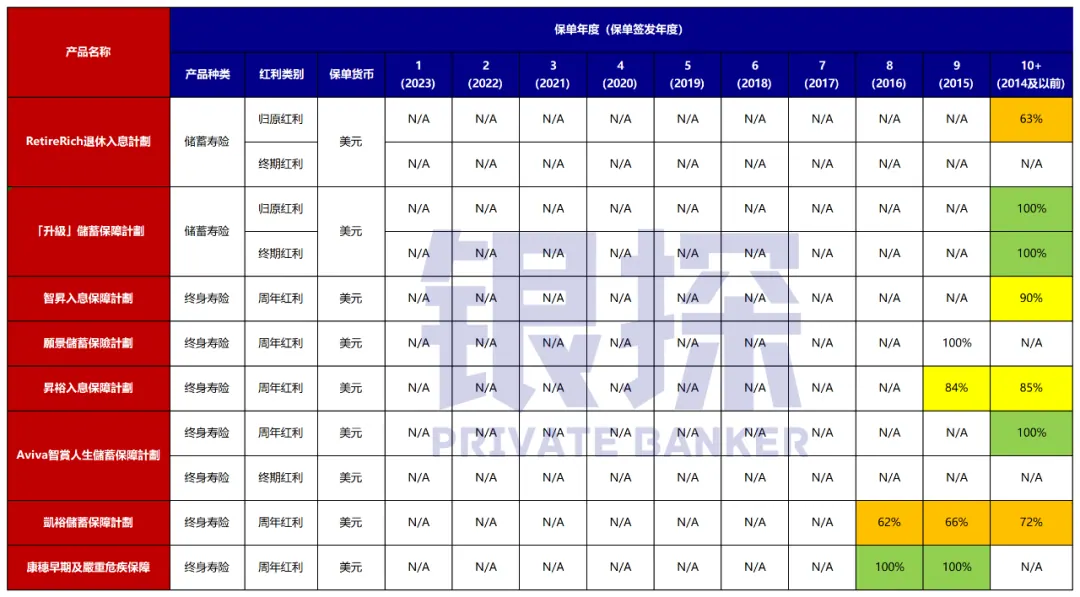 香港5.55%美元保单 配图8