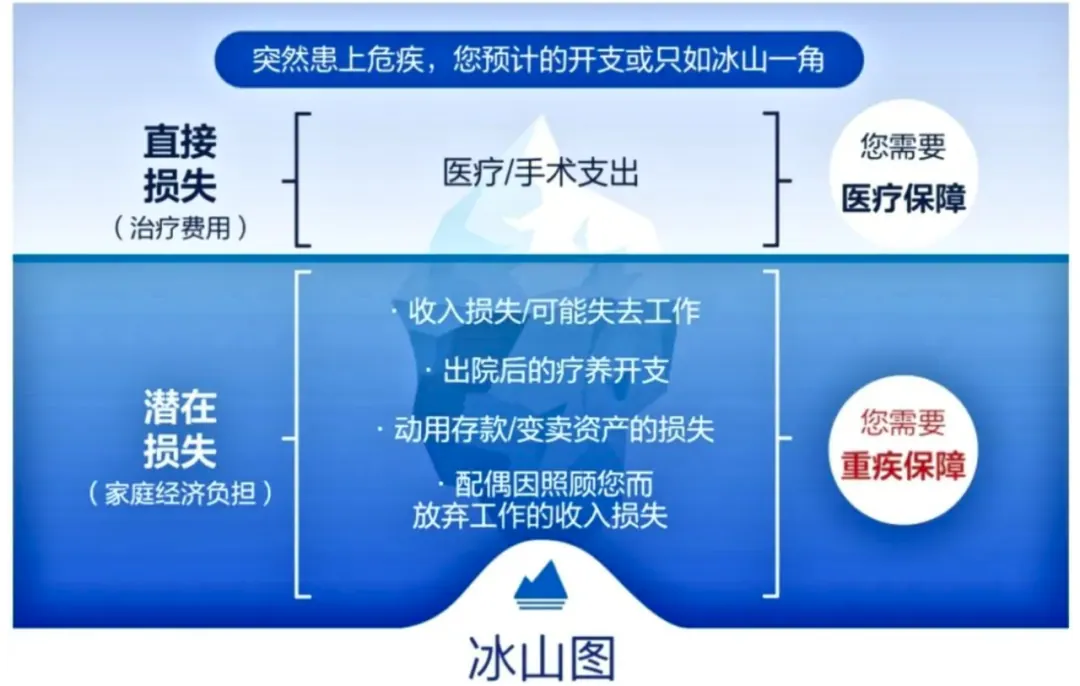 我买的保险有啥用 配图4