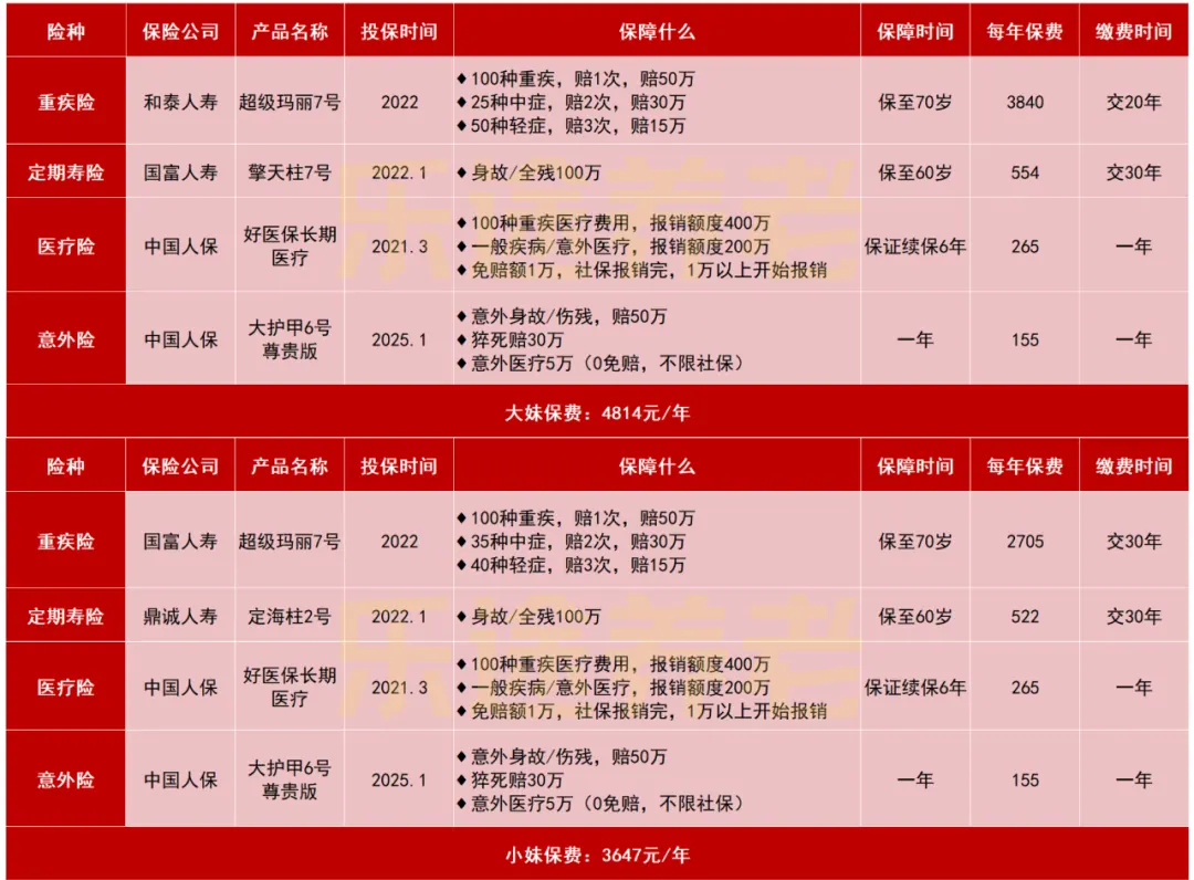 我妹妹也被带动了 配图16