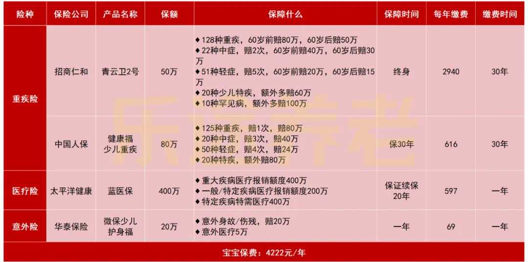 宝宝的保险超划算 配图18
