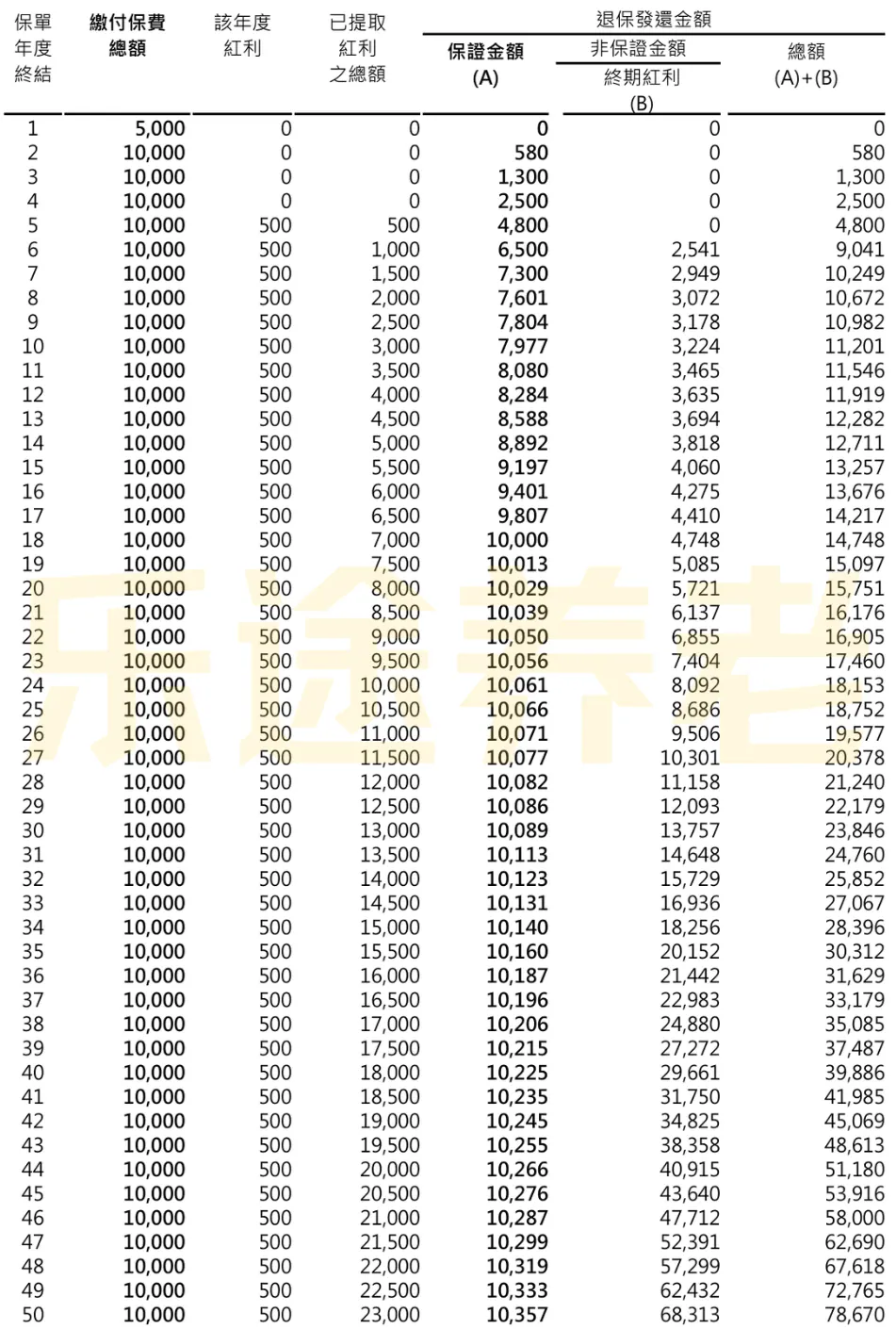 储蓄险才是大头 配图30