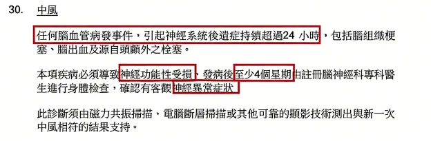危疾理赔变难了 配图8