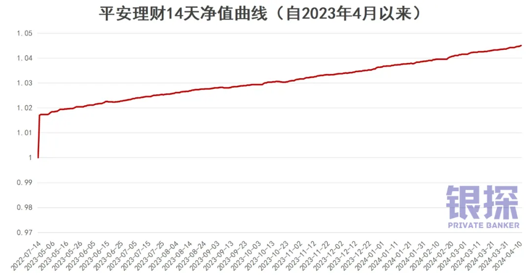 初战平安理财 配图3