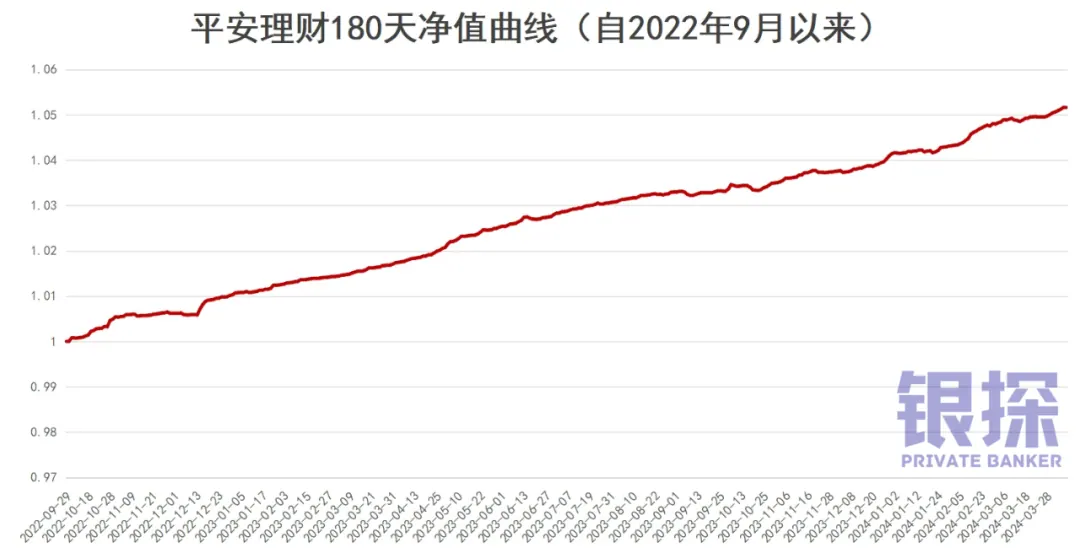 初战平安理财 配图4
