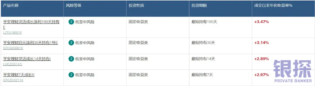 再战平安理财 配图8