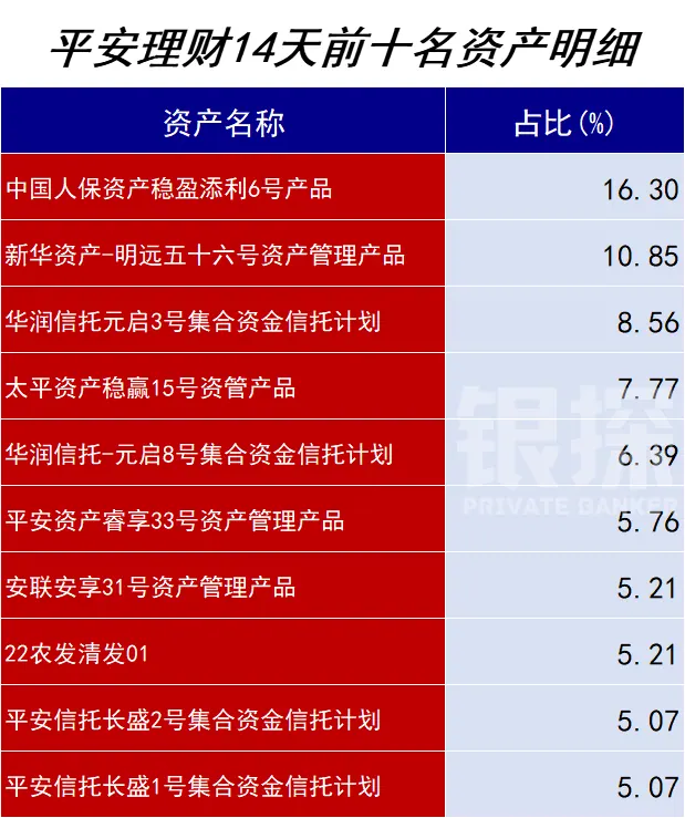 再战平安理财 配图9