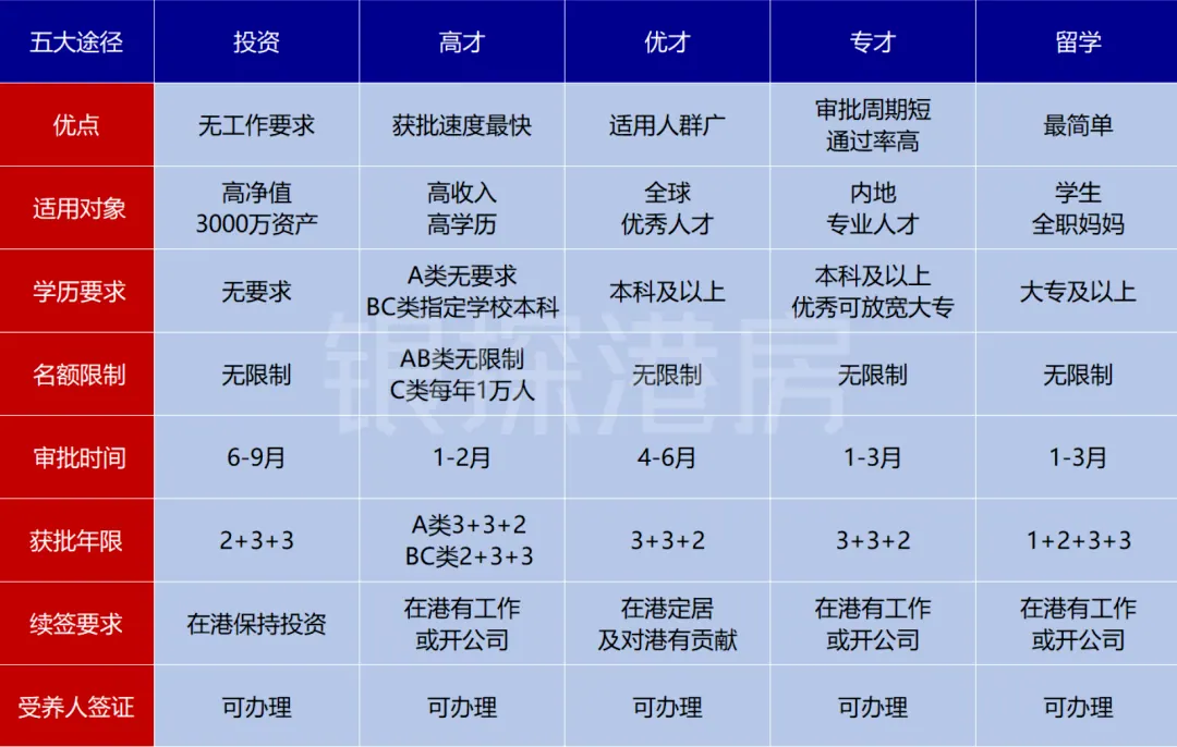 长期不在港,能续签吗 配图1