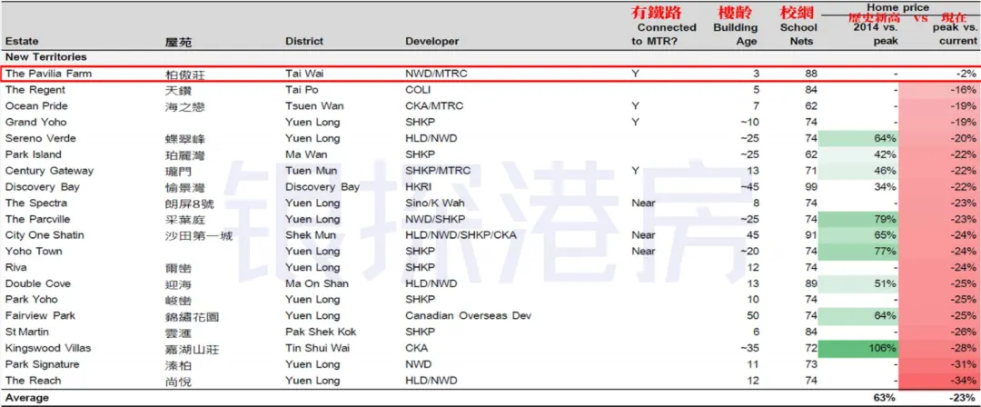 香港一代神盘！柏傲莊最新价单外泄 配图11