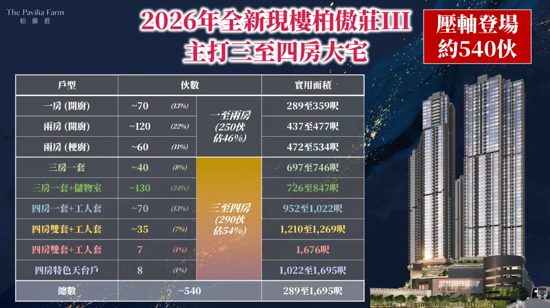 香港一代神盘！柏傲莊最新价单外泄 配图13