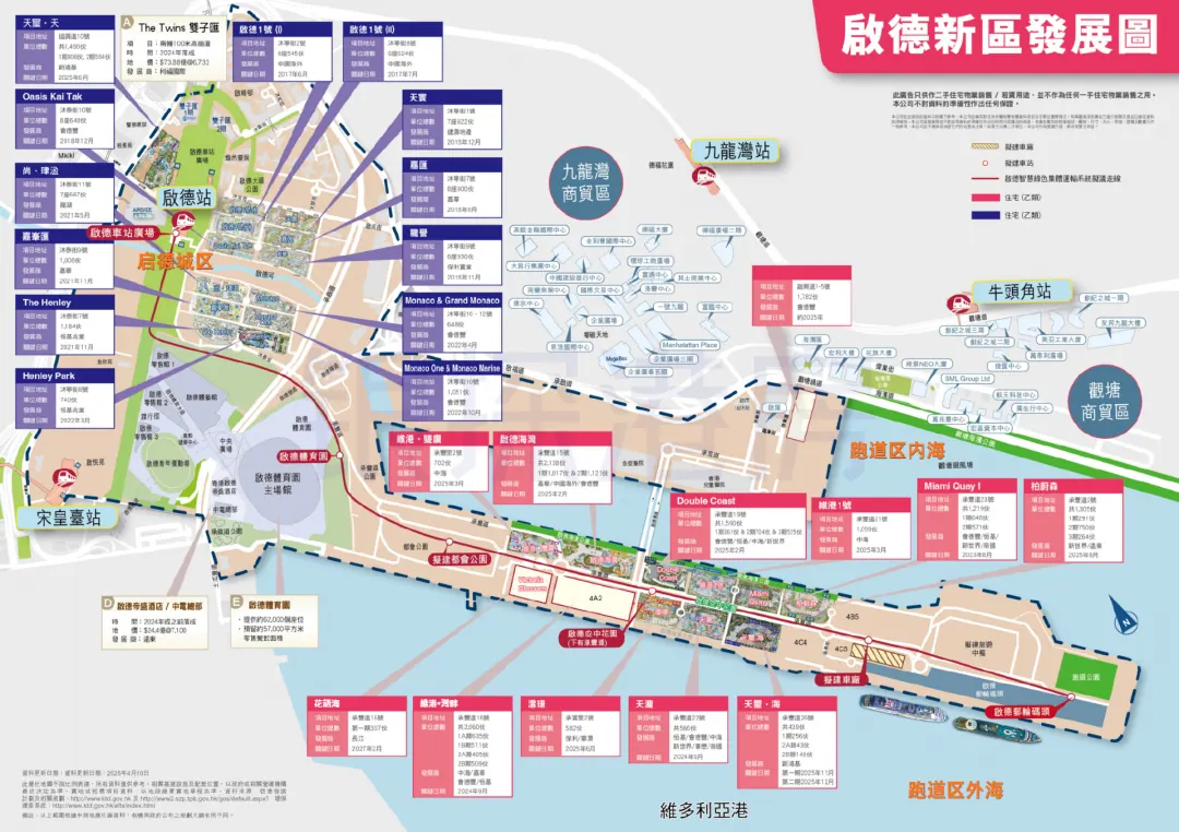 启德买房策略分析 配图14