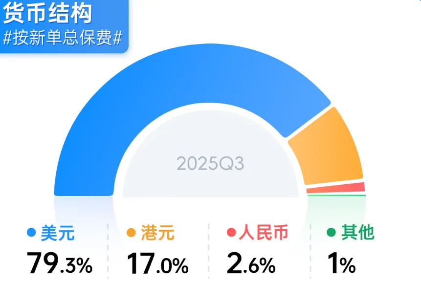 香港人民币保单大PK！只看收益？太天真了 配图1