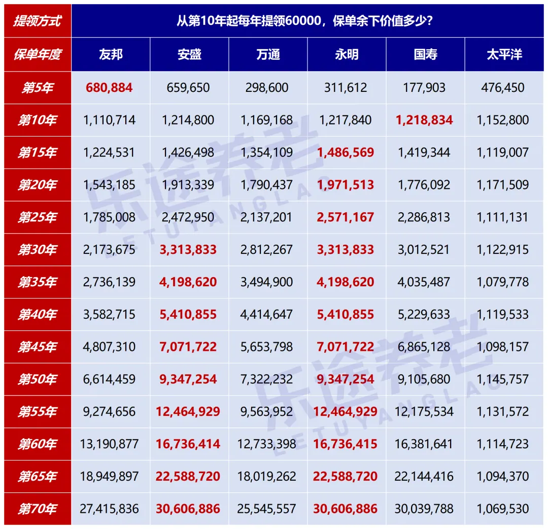 香港人民币保单大PK！只看收益？太天真了 配图3