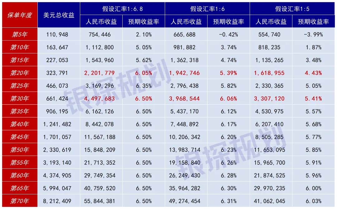 第1种亏损死法：汇率暴跌 配图6
