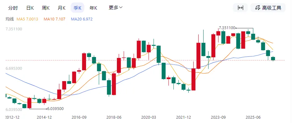 第1种亏损死法：汇率暴跌 配图7