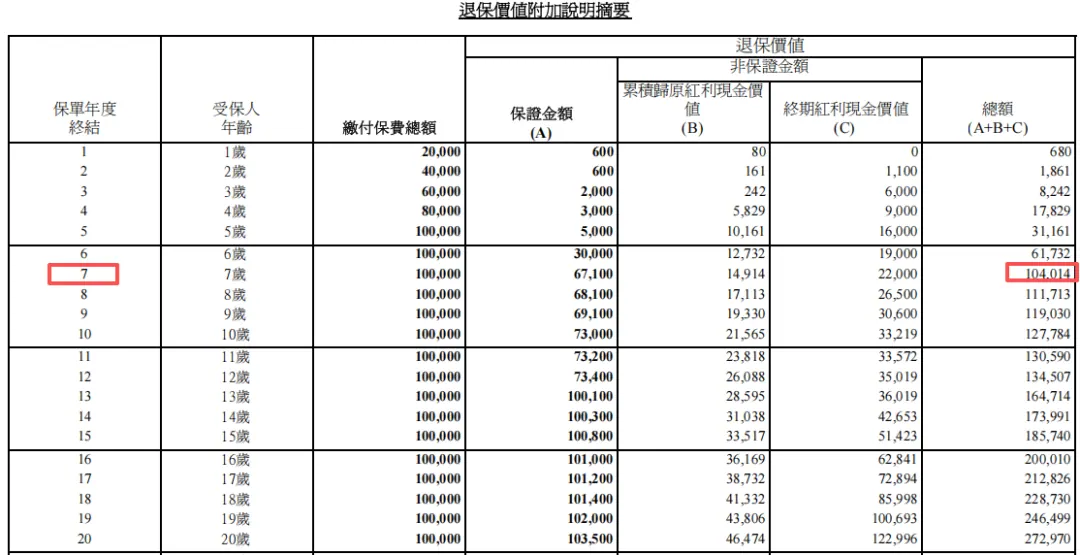第4种亏损死法：提前退保 配图16