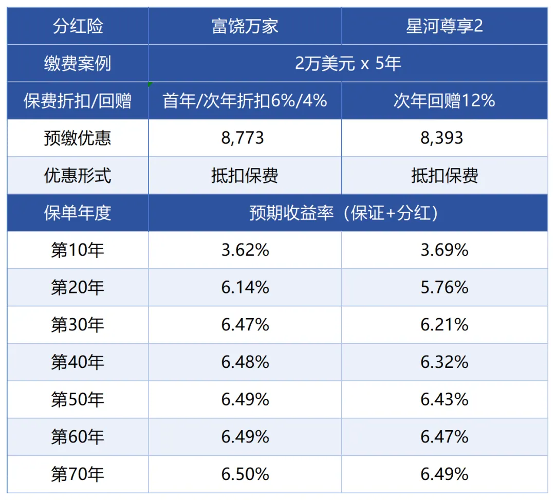 香港储蓄险7大坑,踩中1个保单变废纸 配图2