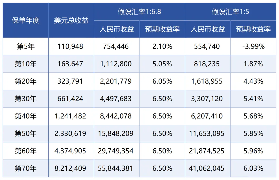 香港储蓄险7大坑,踩中1个保单变废纸 配图4