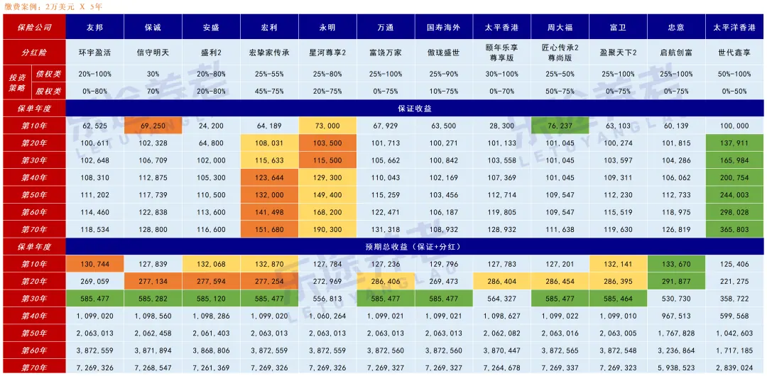 香港分红险4强！10年分红实现率检验 配图2