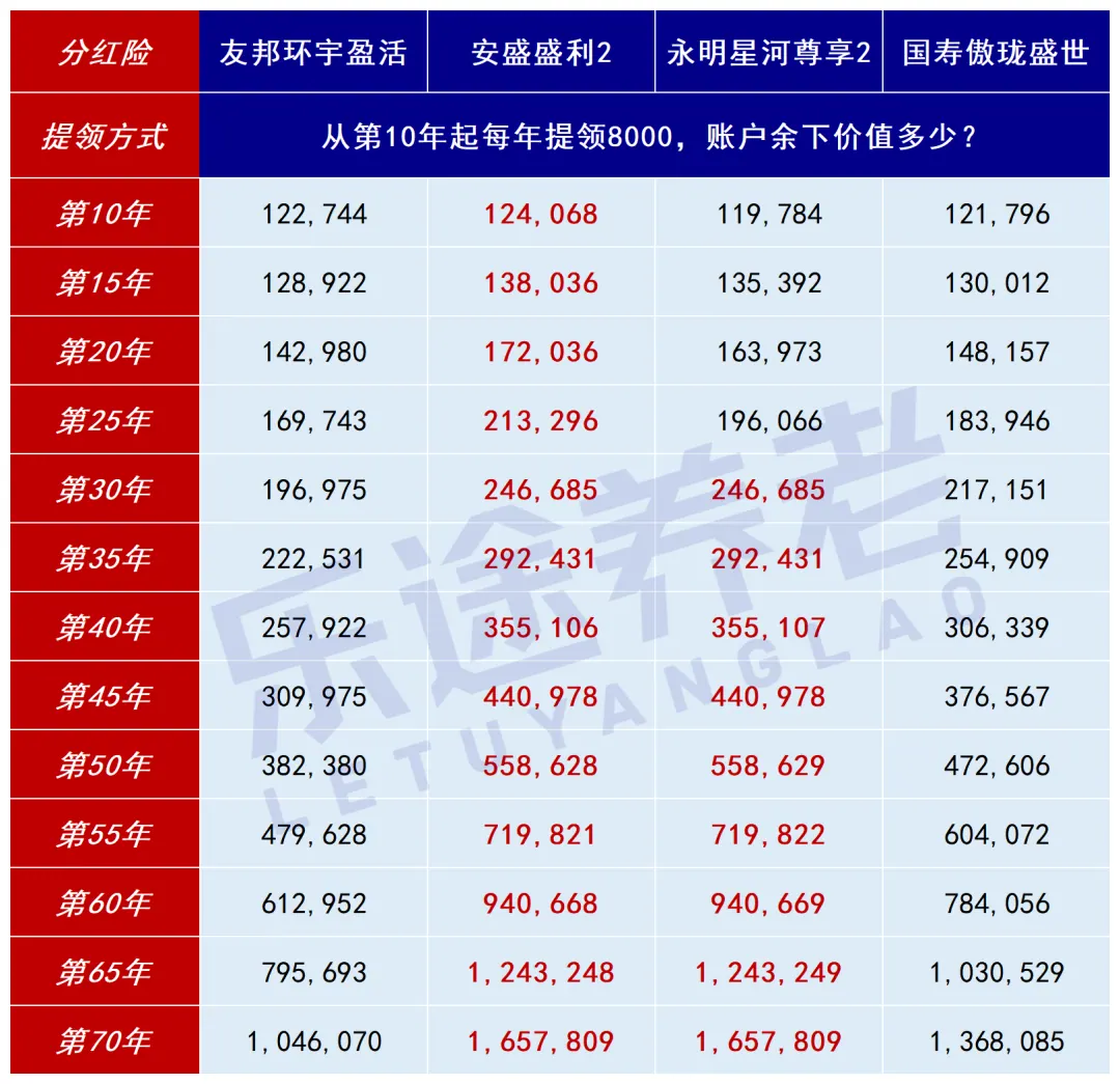 香港分红险4强！10年分红实现率检验 配图9