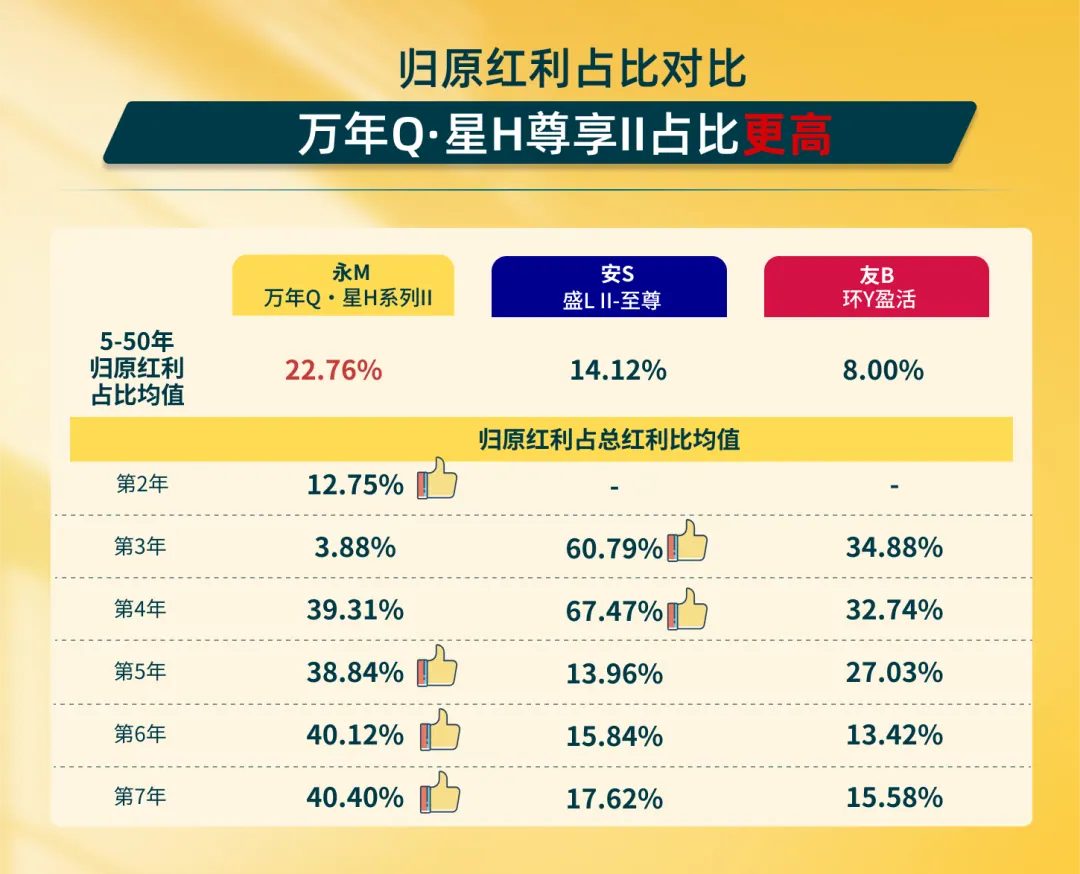 香港分红险4强！10年分红实现率检验 配图11