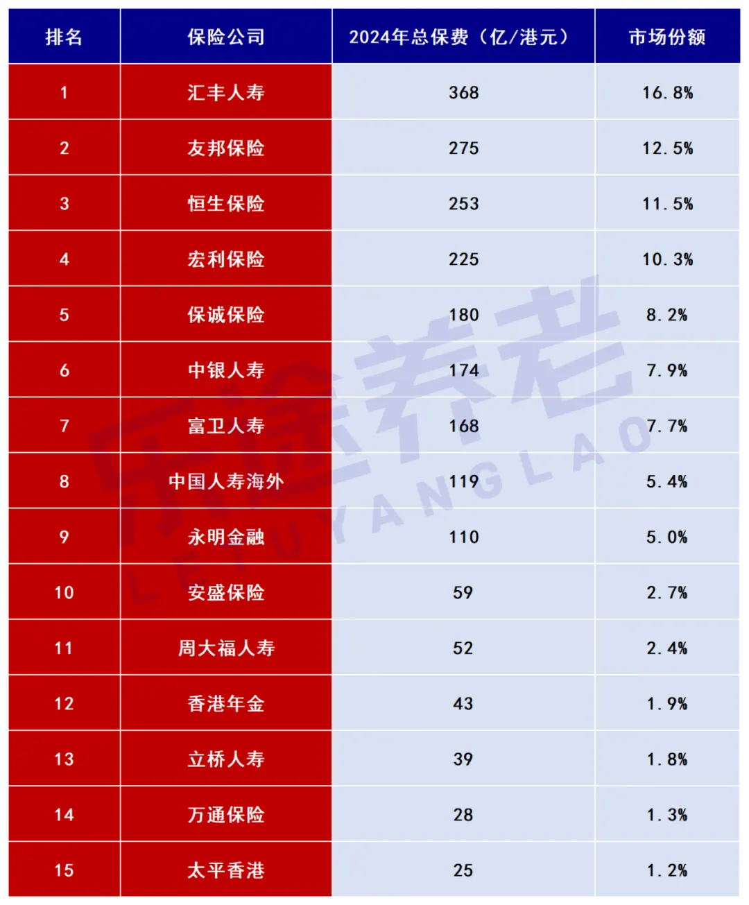 香港十大分红险 配图1