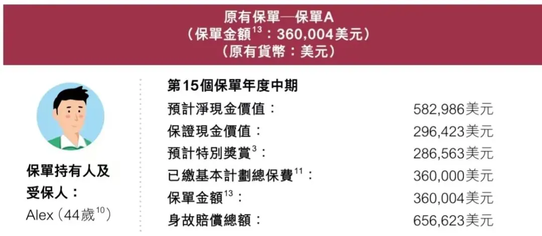 香港十大分红险 配图2