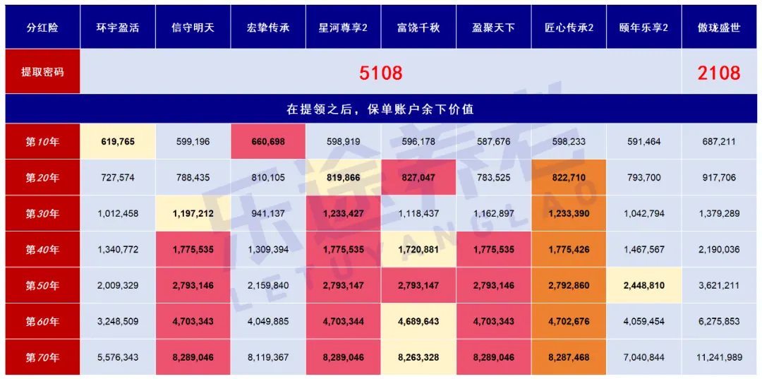 港险提领表现对比 配图4