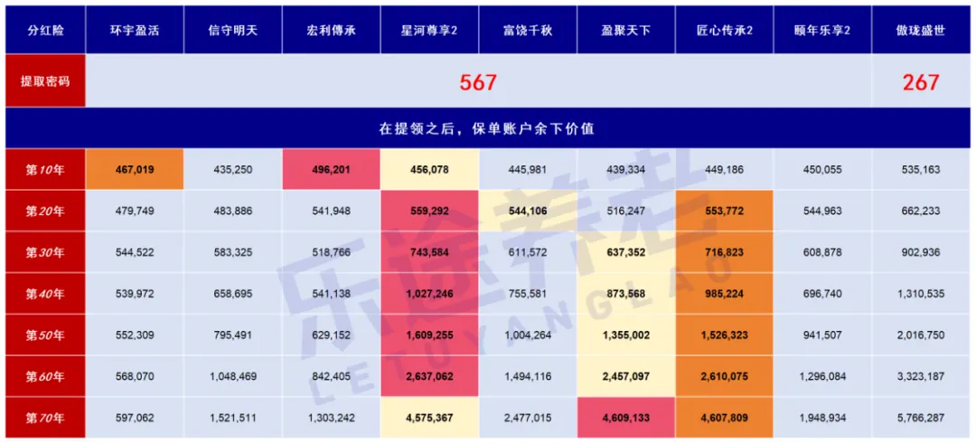 港险提领表现对比 配图5