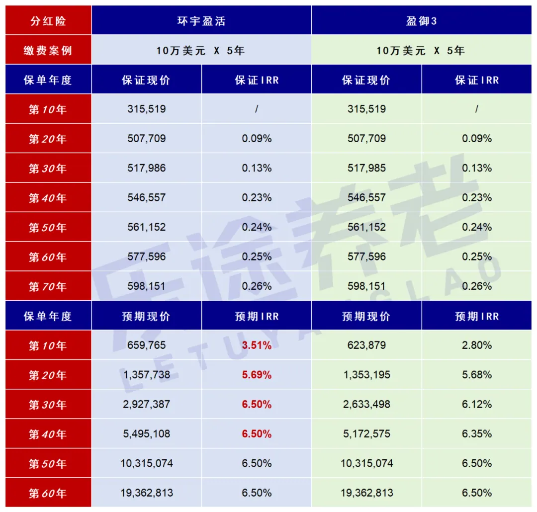 我心中的最佳港险 配图9