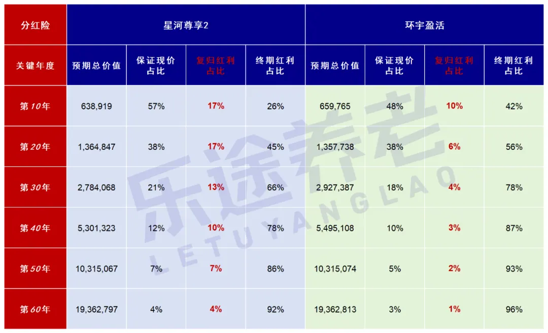我心中的最佳港险 配图11