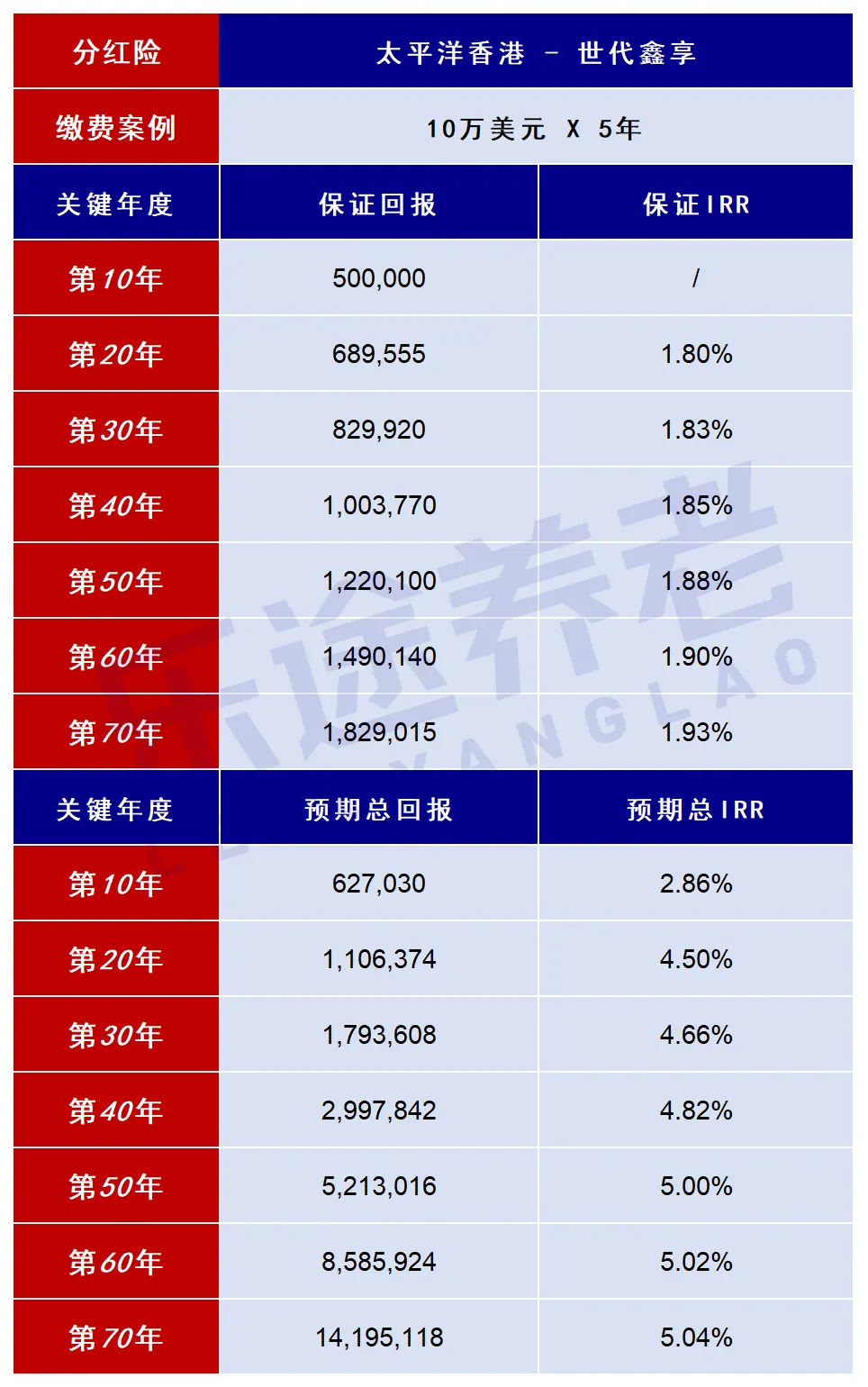我心中的最佳港险 配图14