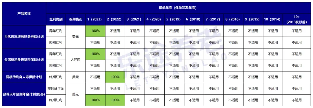 我心中的最佳港险 配图15