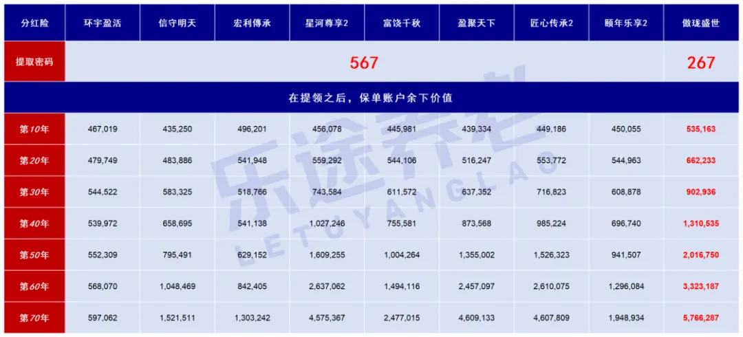 我心中的最佳港险 配图16