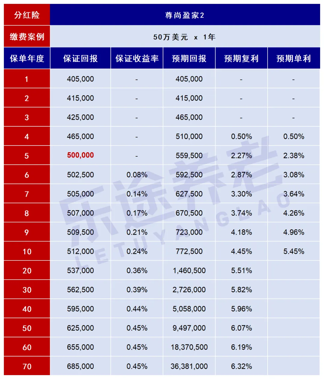 我心中的最佳港险 配图18