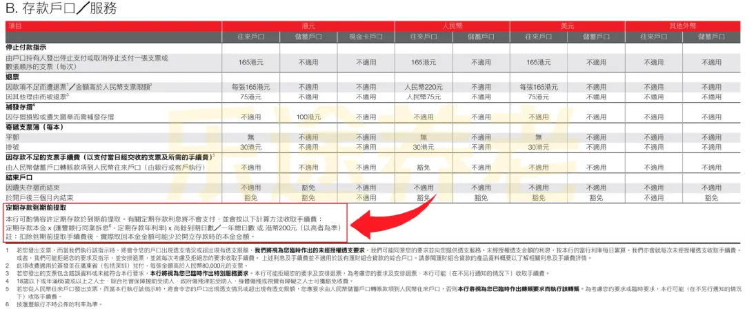 实体银行罚息 配图1