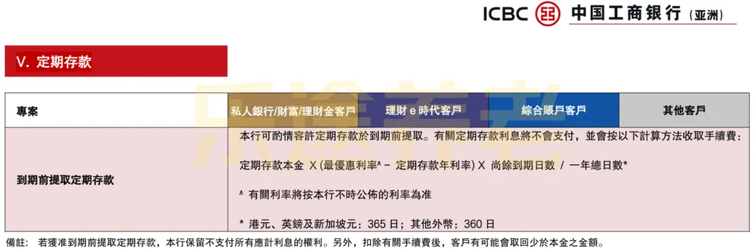 实体银行罚息 配图4