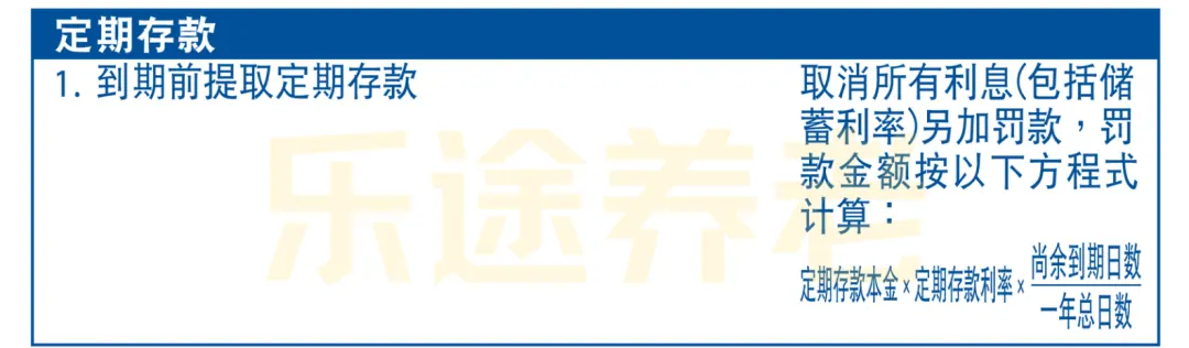 实体银行罚息 配图5