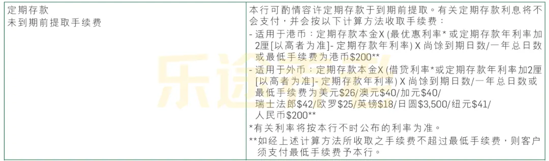 实体银行罚息 配图7