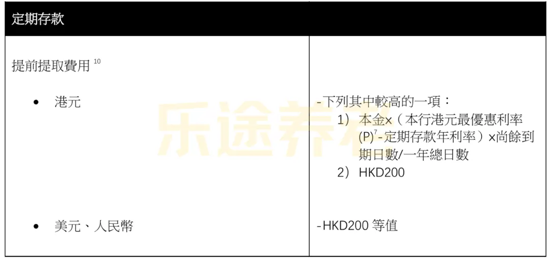 虚拟银行罚息 配图9