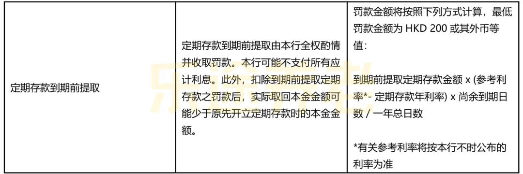 虚拟银行罚息 配图10